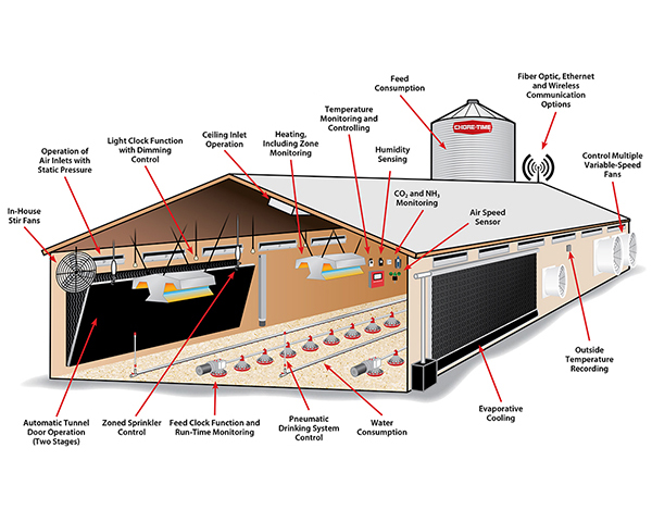 https://www.choretime.com/wp-content/uploads/2022/12/Chore_Time_Chore_Tronics_3_Controller_System3.jpg